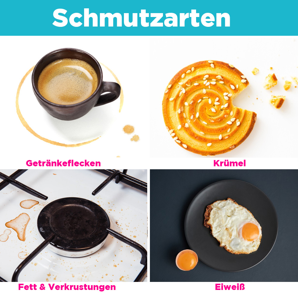 Schmutzarten für CleaningBox 5-in-1 Reinigungstücher Gastronomie & Küche